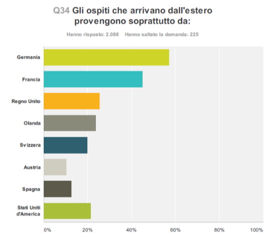 Mappatura dell'offerta turistica - Immagine 11