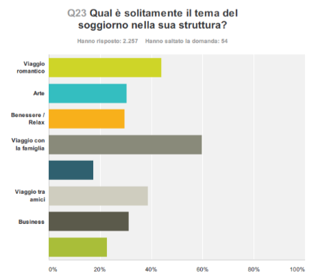 Mappatura dell'offerta turistica - Immagine 12