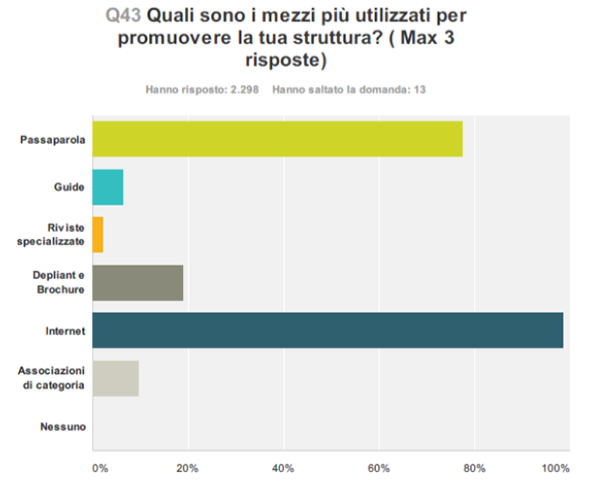 Mappatura dell'offerta turistica - Immagine 13