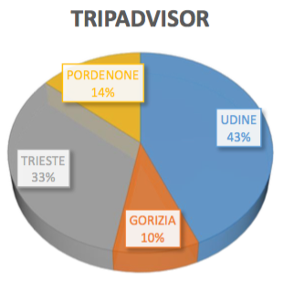 Mappatura dell'offerta turistica - Immagine 21