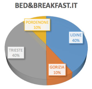 Mappatura dell'offerta turistica - Immagine 22