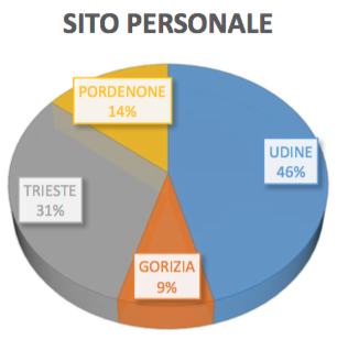 Mappatura dell'offerta turistica - Immagine 23