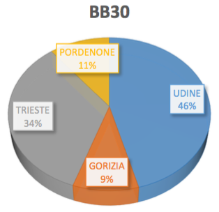 Mappatura dell'offerta turistica - Immagine 24