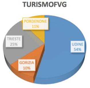 Mappatura dell'offerta turistica - Immagine 25