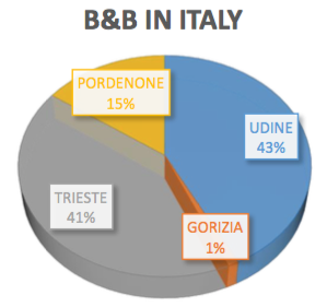 Mappatura dell'offerta turistica - Immagine 26