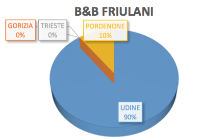 Mappatura dell'offerta turistica - Immagine 27