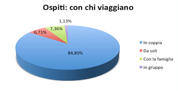 Marketing Plan come strumento di progettazione - Foto 2