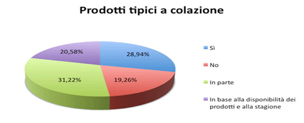 Marketing Plan come strumento di progettazione - Foto 3
