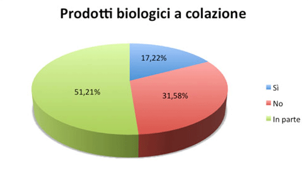 Marketing Plan come strumento di progettazione - Foto 4