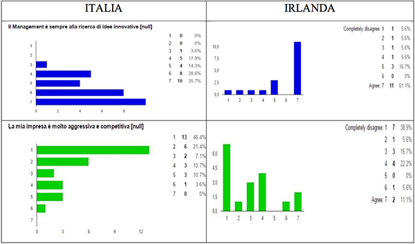Microricettività italiana e irlandese a confronto - Immagine 7