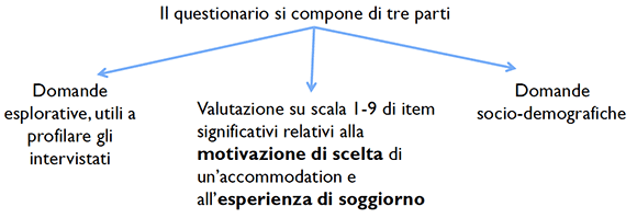 Potenziale del B&B in Italia - Foto 3