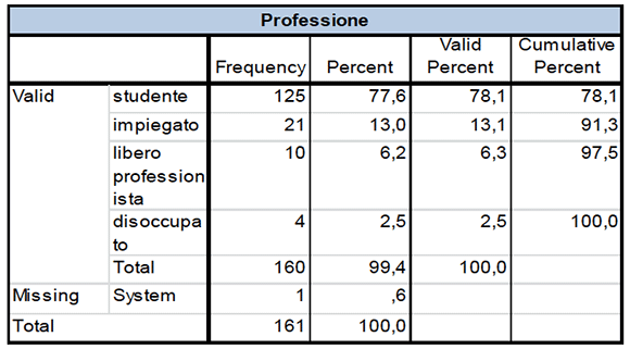 Potenziale del B&B in Italia - Foto 7