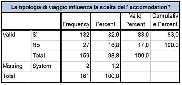 Potenziale del B&B in Italia - Foto 9