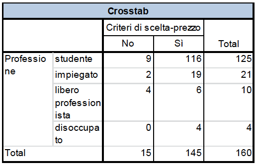 Potenziale del B&B in Italia - Foto 13