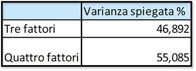 Potenziale del B&B in Italia - Foto 18