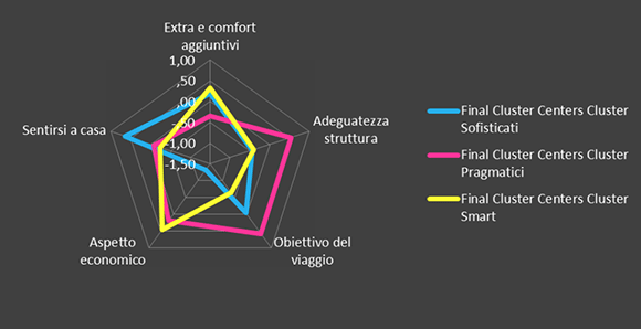 Potenziale del B&B in Italia - Foto 28