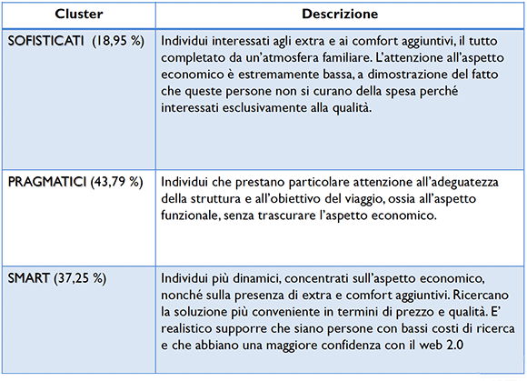 Potenziale del B&B in Italia - Foto 29