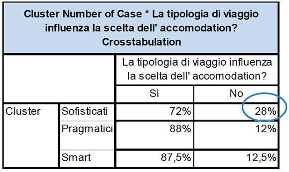 Potenziale del B&B in Italia - Foto 33