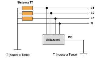 Progettazione di una piccola struttura - Foto 28
