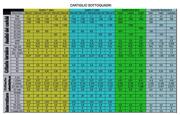 Progettazione di una piccola struttura - Foto 52