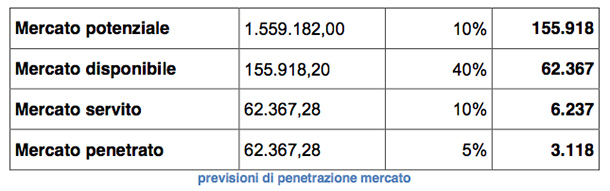 Progetto B.B&B - Foto 16