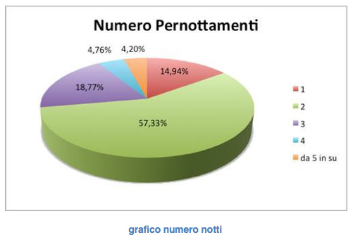 Progetto B.B&B - Foto 19