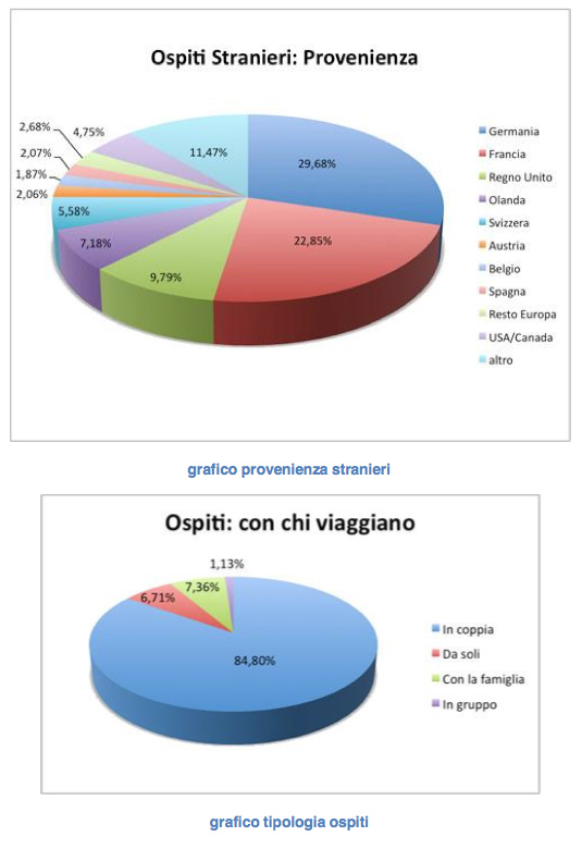 Progetto B.B&B - Foto 20