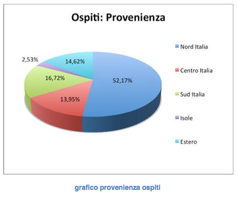 Progetto B.B&B - Foto 21