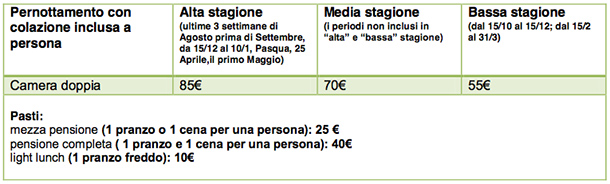 Progetto B.B&B - Foto 26