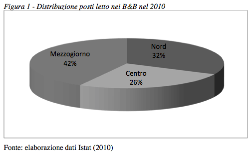 RDE, analisi di mercato - Foto 1