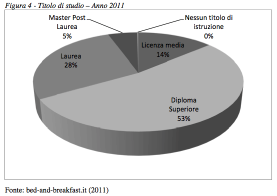 RDE, analisi di mercato - Foto 4