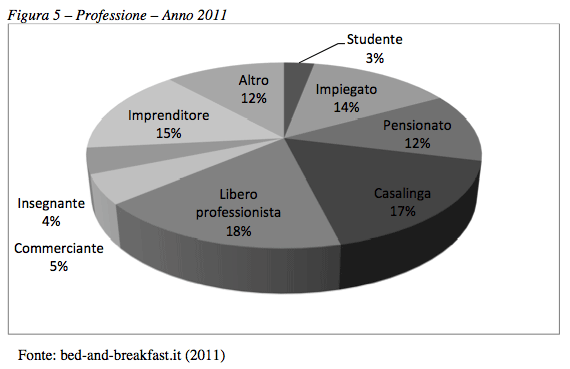 RDE, analisi di mercato - Foto 5