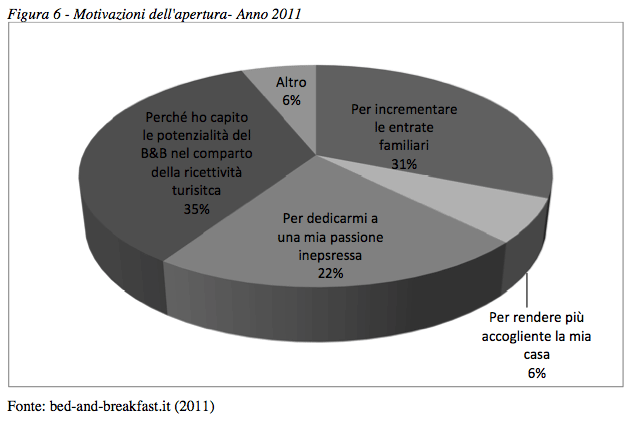 RDE, analisi di mercato - Foto 6