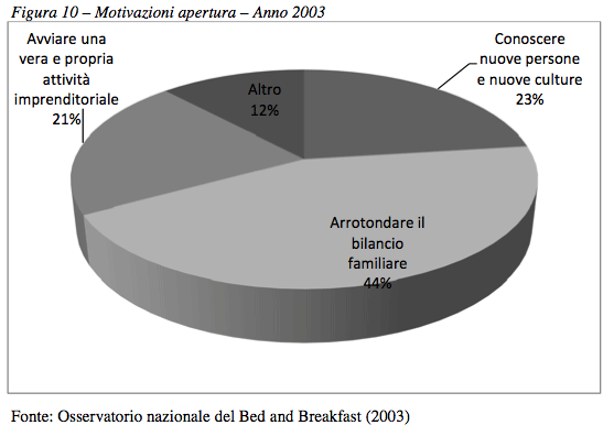 RDE, analisi di mercato - Foto 10