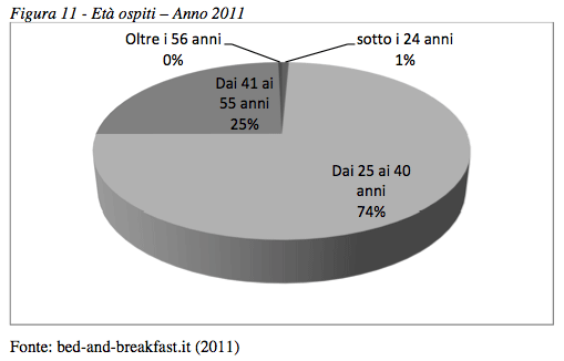 RDE, analisi di mercato - Foto 11