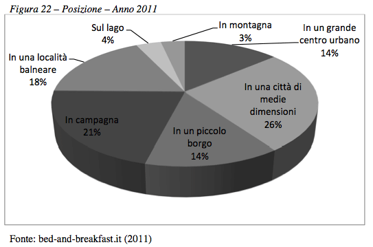 RDE, analisi di mercato - Foto 22