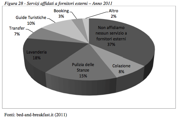 RDE, analisi di mercato - Foto 28