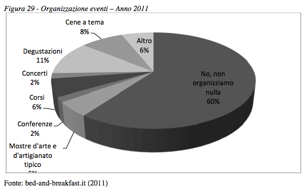 RDE, analisi di mercato - Foto 29