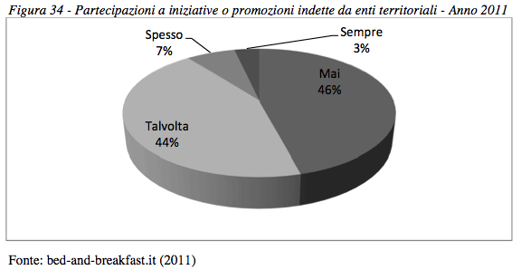 RDE, analisi di mercato - Foto 34