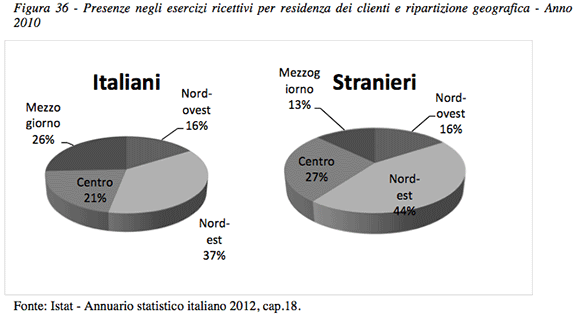 RDE, analisi di mercato - Foto 38