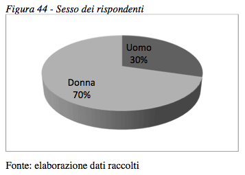 RDE, analisi di mercato - Foto 48