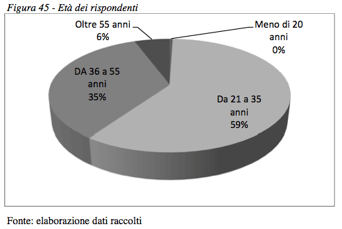 RDE, analisi di mercato - Foto 49