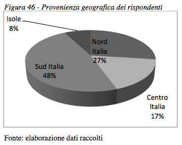 RDE, analisi di mercato - Foto 50