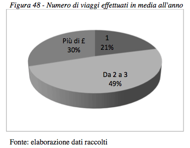 RDE, analisi di mercato - Foto 59