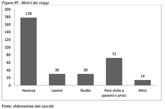 RDE, analisi di mercato - Foto 60