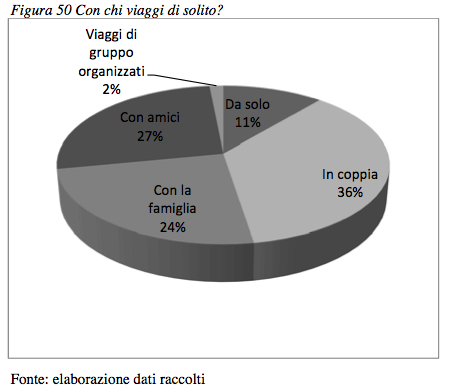 RDE, analisi di mercato - Foto 61