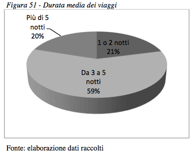 RDE, analisi di mercato - Foto 62