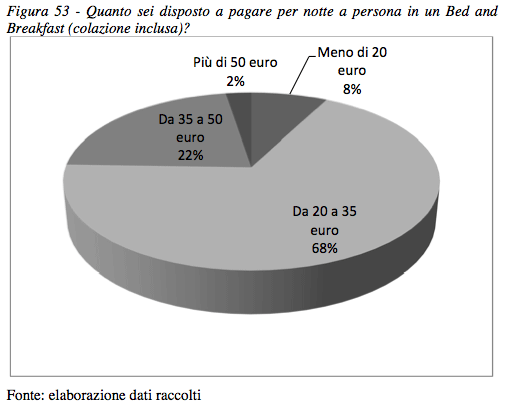 RDE, analisi di mercato - Foto 64