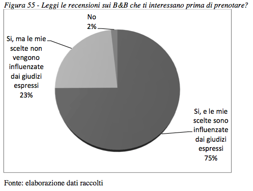 RDE, analisi di mercato - Foto 66