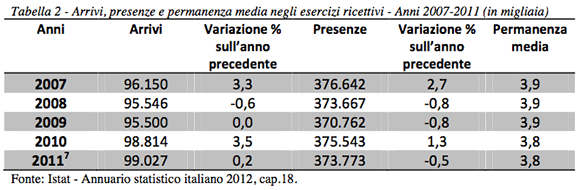 RDE, analisi di mercato - Foto 37
